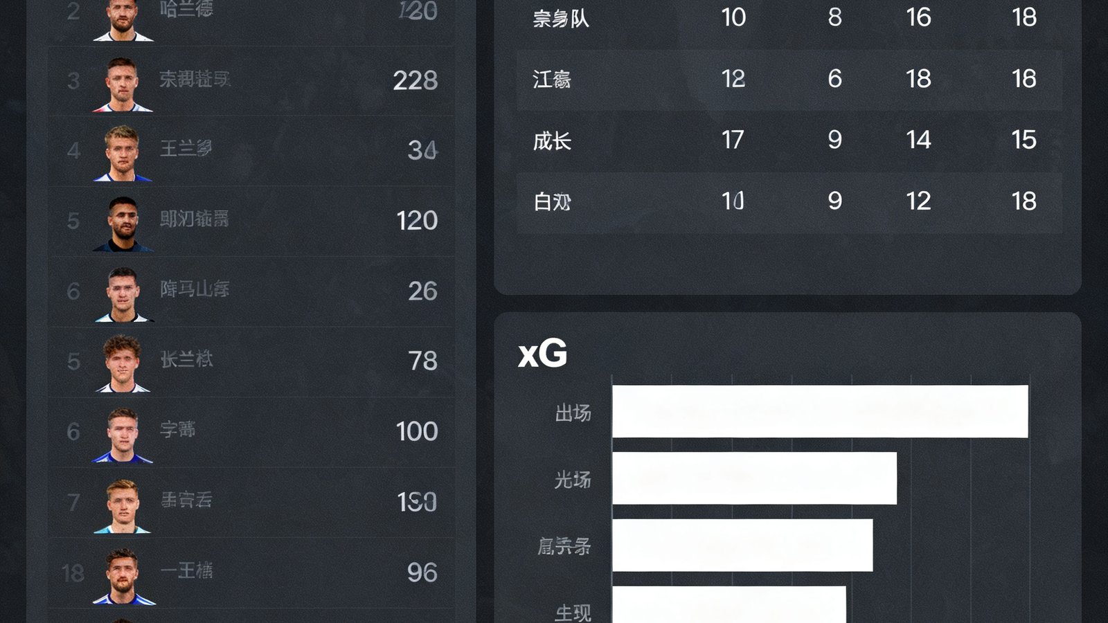 深色数据面板展示英超射手榜，哈兰德25球领先，右侧积分榜和xG条形图